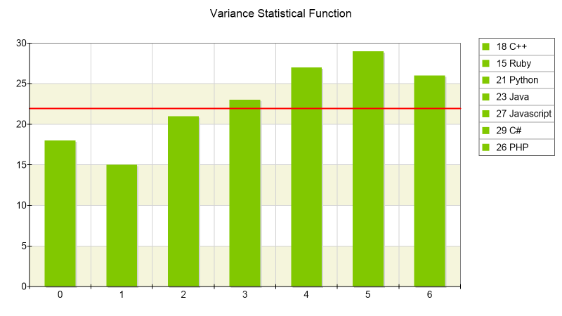 variance statistical function